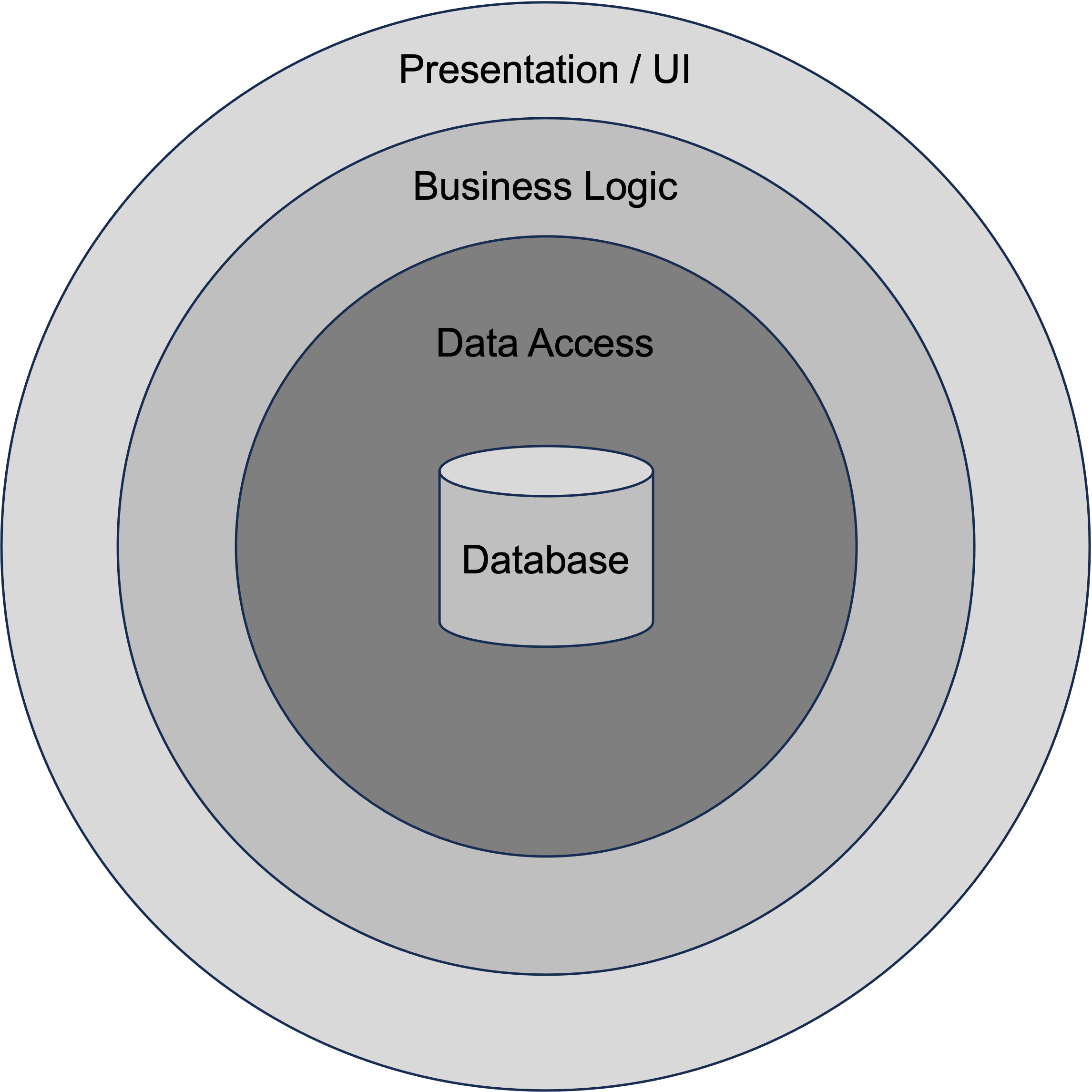 domain-centric-architecture-yves-savoy